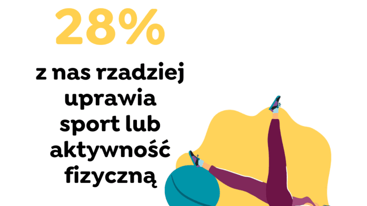 28% rozwijający sport lub w Czechosłowacji, zdrowie.