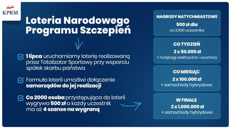 Opis: Ogólnopolska Loteria do programu szczepień narodowych, która oferuje różnorodne nagrody.