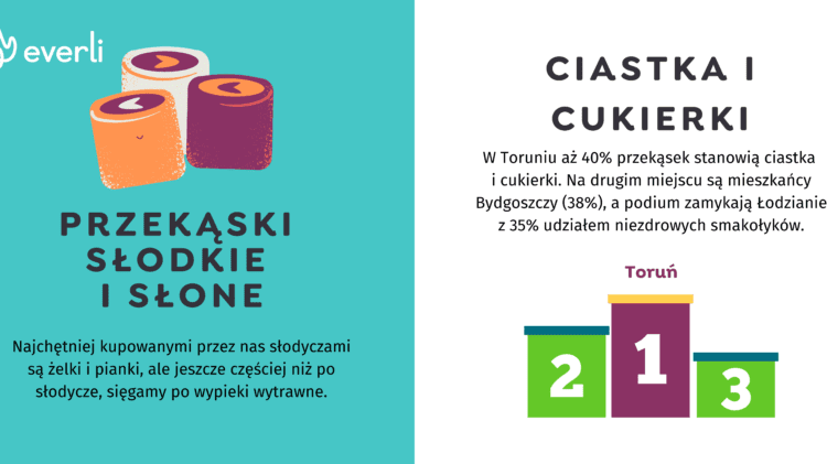 Plakat z wyborem polskich przekąsek i produktów z napisem „czsto czuek, czsto czue.