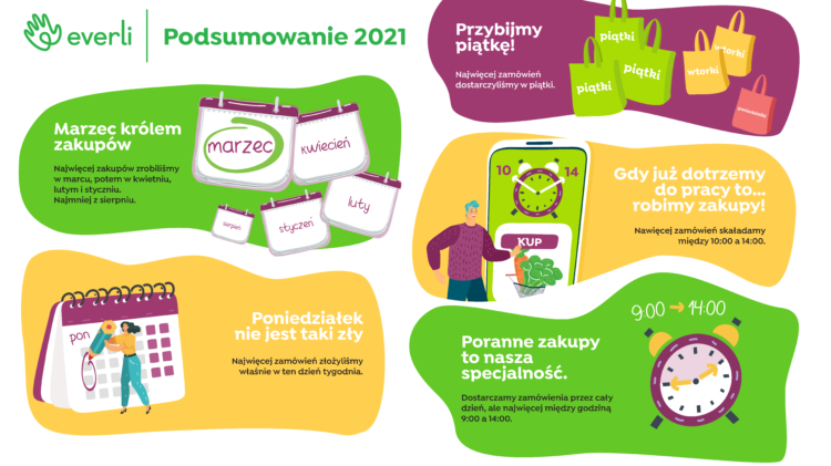 Plakat z napisem powszechnia 2020 promujący Polaków i zakupy w Internecie.