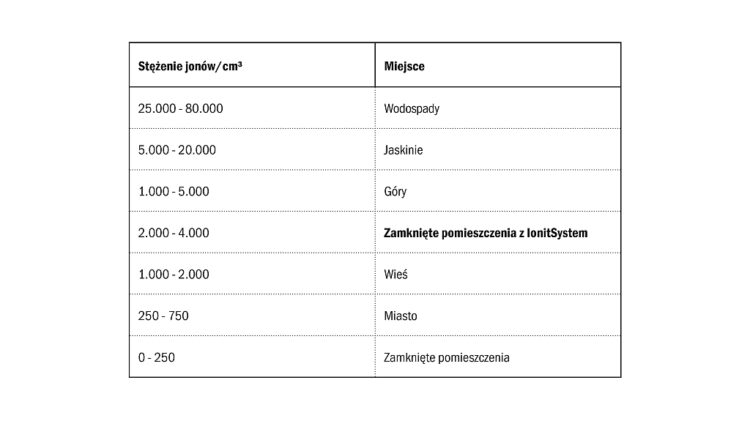 Wydajna tabela ilustrująca liczbę ludności w danym kraju, zapewniająca cenny wgląd w regenerację energii życiowej i warunki odpoczynku.