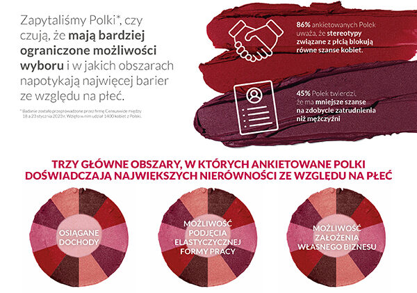 Opis: Często pojawiające się rozwiązania są nierówne.
Słowa kluczowe: nierówności