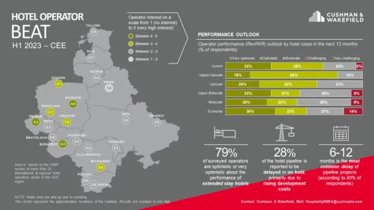 Operator hotelu Polska bije infografikę hotelową w Europie Środkowo-Wschodniej.